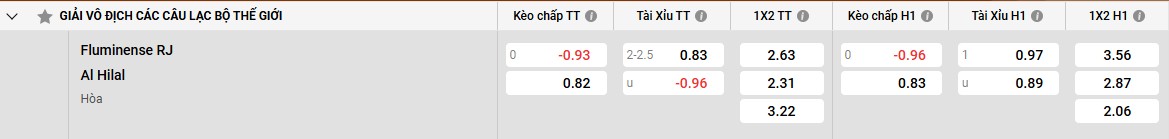 Thống kê gần đây của Fluminense