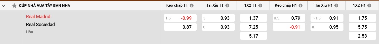Phân tích Real Sociedad