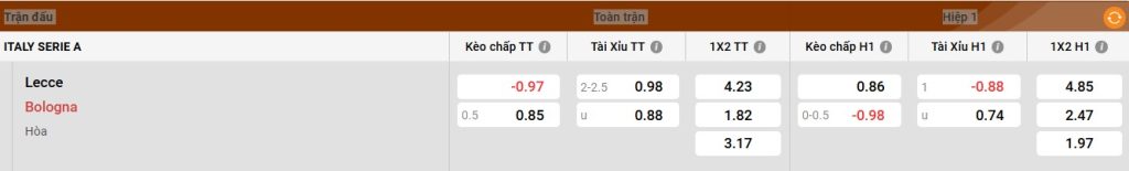 Khó khăn mà Lecce gặp phải