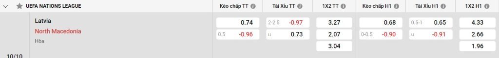 Giới thiệu về trận đấu Latvia vs Bắc Macedonia