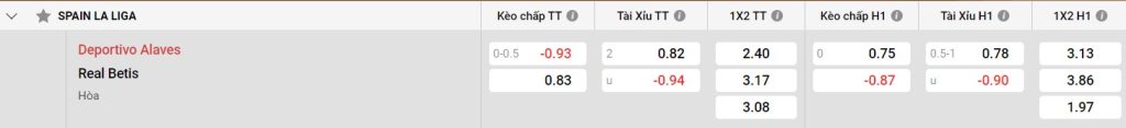Đánh giá phong độ của Alaves