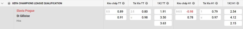 Phong độ của Slavia Prague